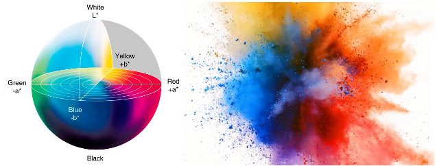 Teoria: podstawy kolorymetrii, pomiar barw jednorodnych (solidowych) 5