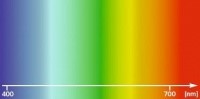 Teoria: podstawy kolorymetrii, pomiar barw jednorodnych (solidowych) 3