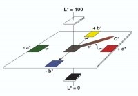 Teoria: podstawy kolorymetrii, pomiar barw jednorodnych (solidowych) 2