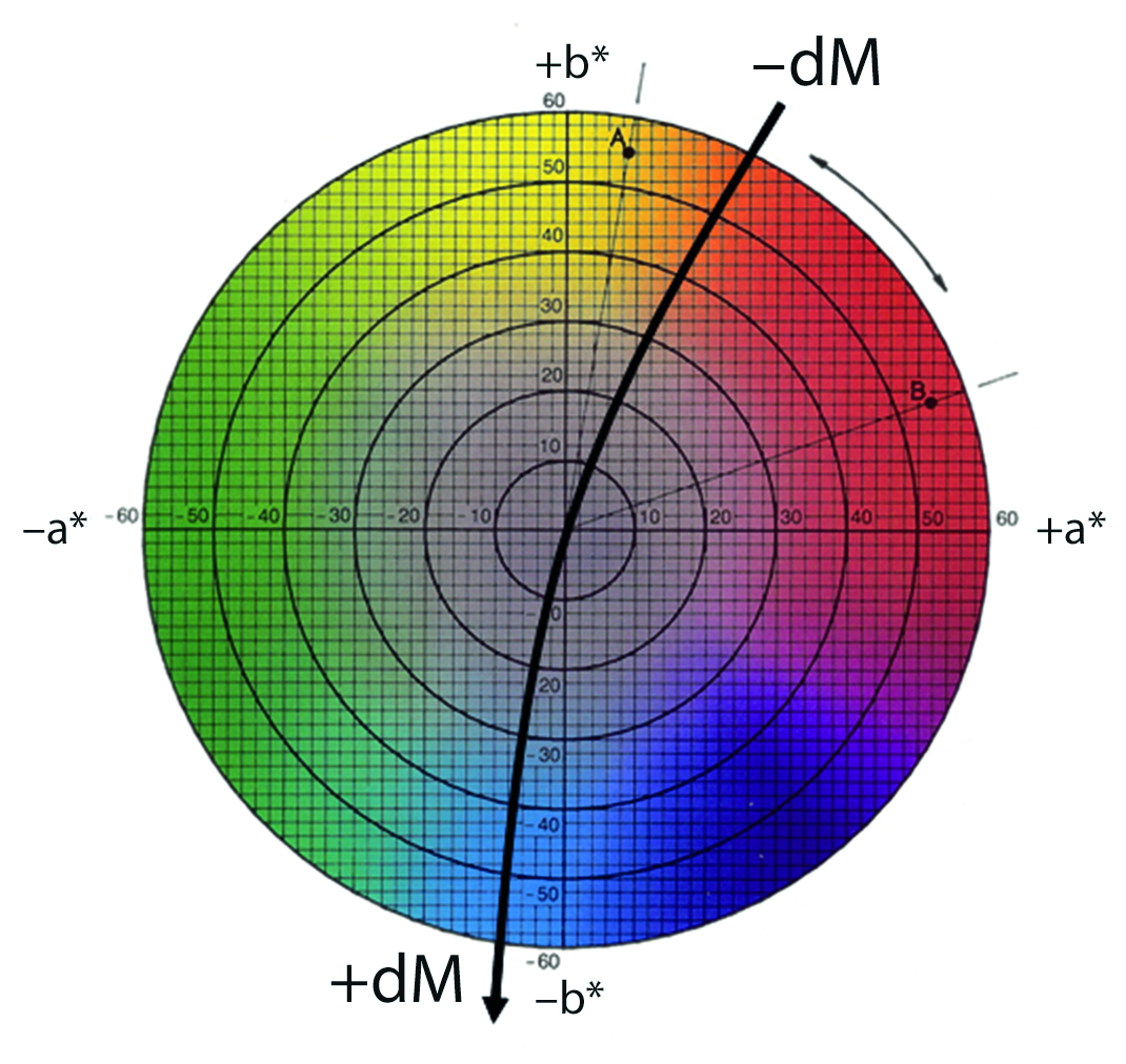 Spektrofotometr jednokątowy spectro2guide Pro 2